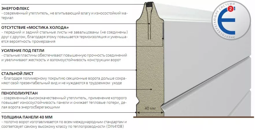 Конструкция сэндвич-панели в Сыктывкаре Конструкция сэндвич-панели